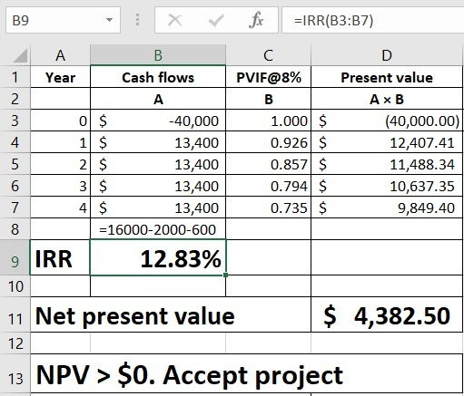 B9 X V fx EIRR(B3:37) A Year B Cash flows 1 — А 0 $ -40,000 1 $ 13,400 2 $ 13,400 3 $ 13,400 4 $ 13,400 =16000-2000-600 C PVI