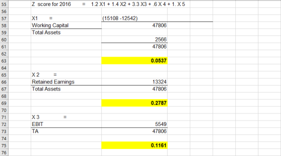 55 Z score for 2016 = 1.2 X1 + 1.4 X2 +3.3 X3 + 6 X 4+ 1. X5 56 (15108 -12542) X1 Working Capital Total Assets 47806 57 58 59