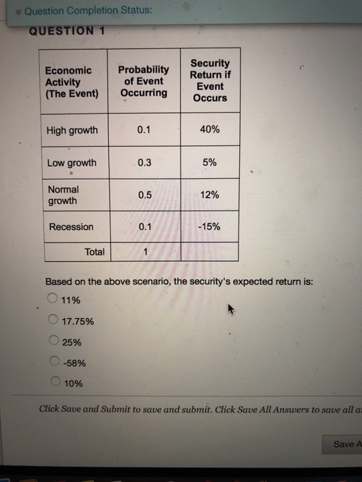 v Question Completion Status QUESTION 1 Economic Probability Security Return if Activity of Event Event (The Event) Occurring Occurs High growth Low growth Normal 0.1 40% 0.3 5% 0.5 12% growth Recession 0.1 -15% Total Based on the above scenario, the securitys expected return is: 1196 ) 17.75% 025% -58% 1096 Click Save and Submit to save and submit. Click Save All Answers to save all a Save A