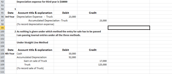 92 Depreciation expense for third year is $18000 Date Account title & explanation Debit Credit 96 3rd Year Depreciation Expen