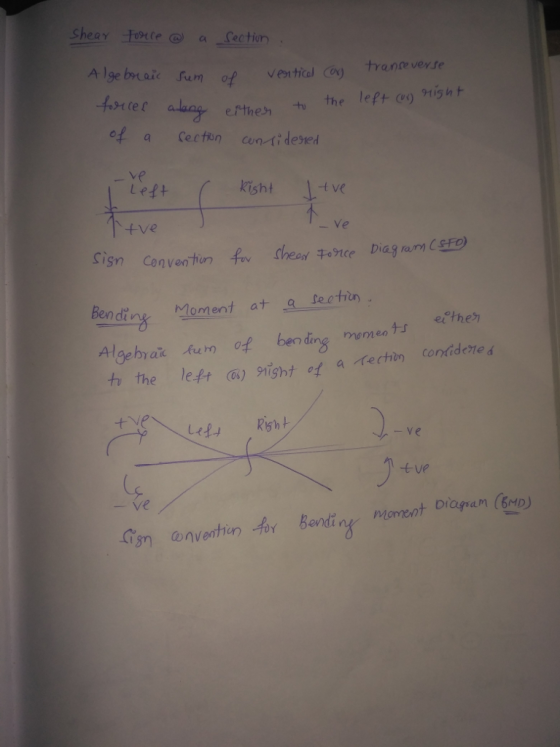A lge braic fum of Aortet alang efthe of a cectin cer-ti desed - ve Left kishtve Ve Sign Cen vention fev rhead Stee Diag ram CSR) Bending hlornent at 으 seotin Algehaz enof bding nyttehe the left (03)91isht of aィech しイ卸Right - ve tive
