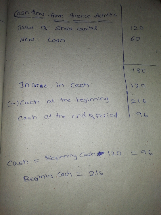 Cash flow Issue of from finance Activites share capital Loan 120 New 180 120 Increase in cash. (-) Cash at the beginning cash