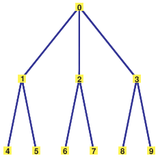 Maple Generated Plot