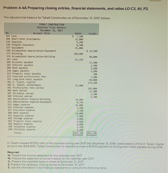 Problem 4-4A Preparing closing entries, financial statements, and ratios LO C3, A1, P2 The adjusted trial balance for Tybalt