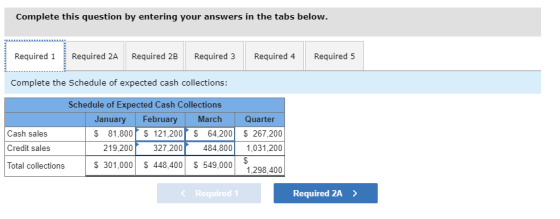 Complete this question by entering your answers in the tabs below. Required 1 Required 2A Required 2B Required 3 Required 4 R