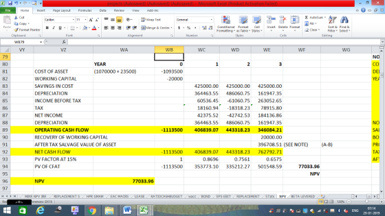 Home nert Page Layout Formulas Data Review View dd-Ins Cut 11.A. A.--- 9- ずWrap Text Σ AutoSum ー E ゴText General в 1 프· ー· 鱼, Δ. : rーー 逻锂函Merge & Center. $, % , 弼,8 Conditional Format eCell Insert Delete Formsat 2 ClearFe Select Edting Clipboard WB79 VY VZ WA WB WC 921 WE WF WG 79 80 81 82 83 84 85 86 87 YEAR (1070000 23500) 0 1093500 20000 NO CO DEI COST OF ASSET WORKING CAPITAL SAVINGS IN COST DEPRECIATION INCOME BEFORE TAX TAX NET INCOME DEPRECIATION OPERATING CASH FLOW RECOVERY OF WORKING CAPITAL AFTER TAX SALVAGE VALUE OF ASSET NET CASH FLOW PV FACTOR AT 15% PV OF CFAT 425000.00 425000.00 425000.00 364463.55 486060.75 161947.35 60536.45 -61060.75 263052.65 18160.94-18318.23 78915.80 42375.5242742.53 184136.86 364463.55 486060.75 161947.35 406839.07 443318.23 346084.21 20000.00 NO SAL 80 89 90 91 92 93 1113500 396708.51 (SEE NOTE) A-B) 1113500 406839.07 443318.23 762792.71 0.6575 TA AF 0.7561 1113500 353773.10 335212.27 5054859 77033.96 0.8696 95 96 97 NPV NPV 77033.96 . . HPR GMAM LEASE- , RATIOCASHBUDGET / wacc BOND EPS EBIT REPLACEMENT STats NPV BETA LEVERED 9う 福 (4 トト MIRR NPV IRR REPLACEMENT S EAC MACRS rences: DX15 130%