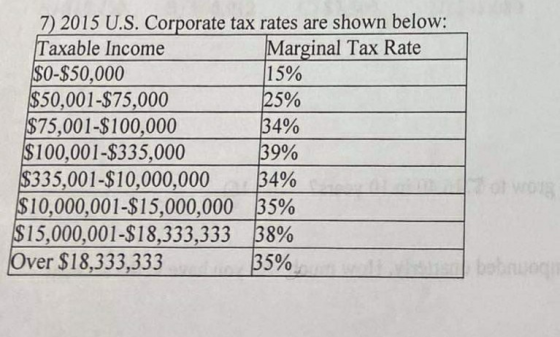 125% 7) 2015 U.S. Corporate tax rates are shown below: Taxable Income Marginal Tax Rate $0-$50,000 15% $50,001-$75,000 $75,00