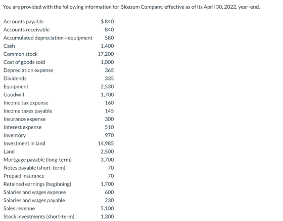 You are provided with the following information for Blossom Company, effective as of its April 30, 2022, year-end. $ 840 Acco