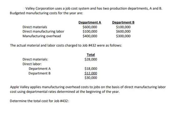 Valley Corporation uses a job cost system and has two production departments, A and B. Budgeted manufacturing costs for the y