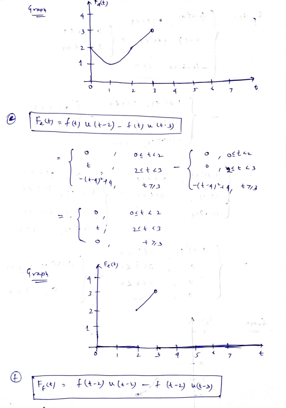 Falt) Graph 4. 3 2 1 + ( t 2 3 4 7 8 Fect) = f(t) ult-2) - fit) u (7-3) O OL tLL ostaz t 0 zat 23 12 t <3 -44424, +713 (-(+-4