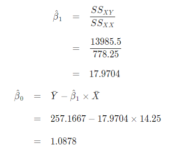 SSxy βι SSxx 13985.5 778.25 17.9704 -257.1667-17.9704 x 14.25 1.0878