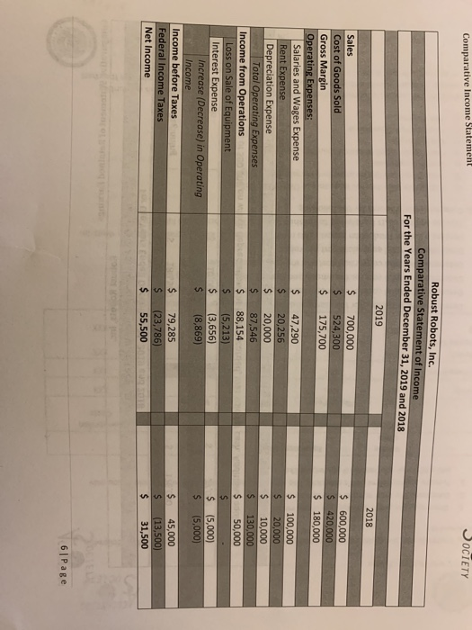 Comparative Income Statement SOCIETY Robust Robots, Inc. Comparative Statement of Income For the Years Ended December 31, 201