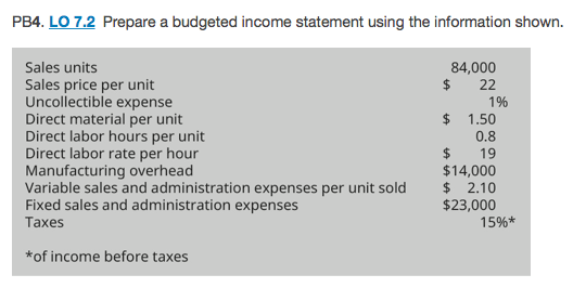 PB4. LO 7.2 Prepare a budgeted income statement using the information shown. Sales units 84,000 Sales price per unit Uncollec