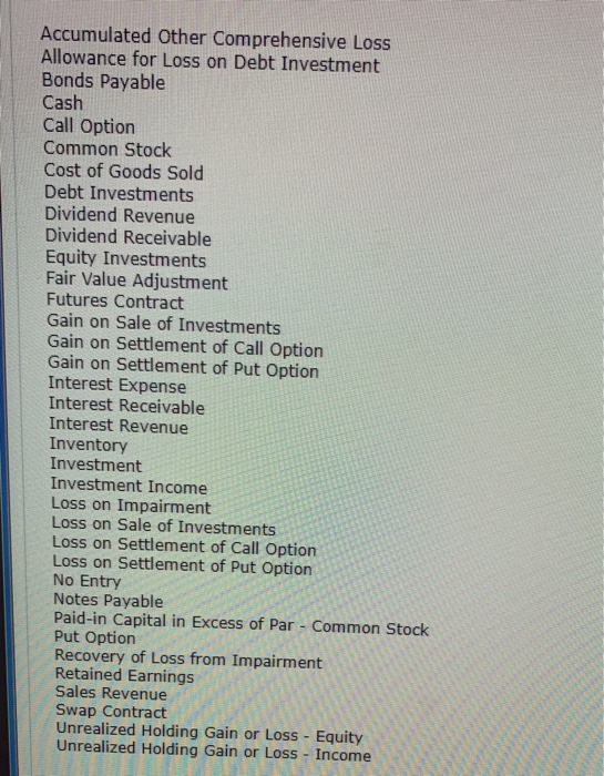 Accumulated Other Comprehensive Loss Allowance for Loss on Debt Investment Bonds Payable Cash Call Option Common Stock Cost o