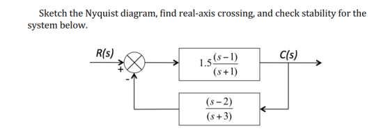 Sketch the Nyquist diagram, find real-axis crossing, and check stability for the system below R(s) 1.s(s-1) (s+) C(s) (s-2) (