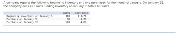 A company reports the following beginning inventory and two purchases for the month of January. On January 26, the company se
