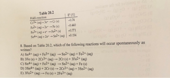 Table 20.2 Half-reaction E (V) -0.74 Cr3+ (aq) 3e --Cr (s) Fe2+(aq)+2e-Fe (s) Fe3+ (aq) 0.440 +eFe2+ (s) Sn4+ (aq) 2eSn2 (aq)