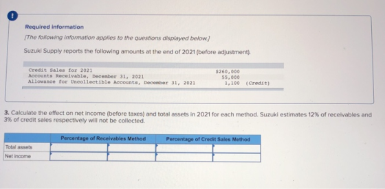 Required information [The following information applies to the questions displayed below.] Suzuki Supply reports the followin