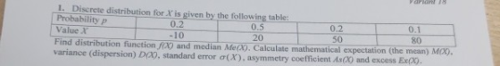 I. Discrete distribution for X is given by the following table 0.5 20 0.2 50 0.1 80 Probability p Value A Find distribution function 00 and median Meo. Calculate mathematical expectation (the mean) M00, variance (dispersion) Dro, standard error σ(X), asymmetry coefficient As(O and excess Exeo. 0.2 10