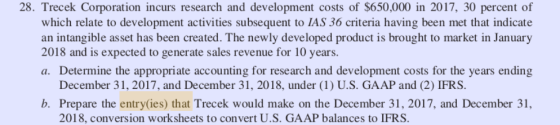 28. Trecek Corporation incurs research and development costs of $650,000 in 2017, 30 percent of which relate to development a
