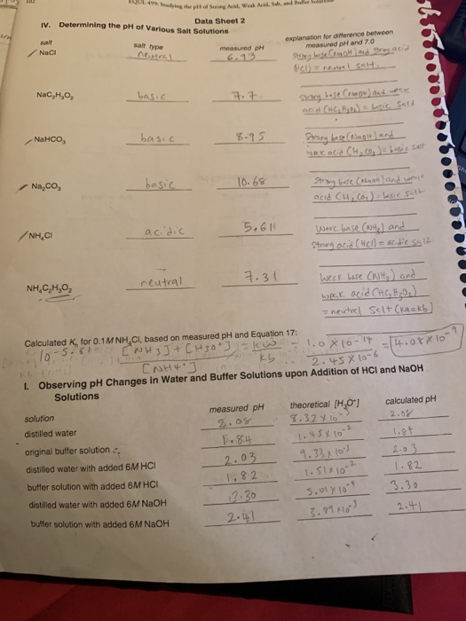 49 in W a ndbiller IV. Determining the pH of Various Sat Solutions Data Sheet 2 explanation for difference between measured p
