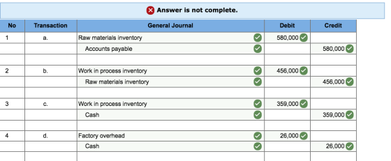 X Answer is not complete. General Journal Debit Credit No Transaction Raw materials inventory 580,000 a. Accounts payable 580