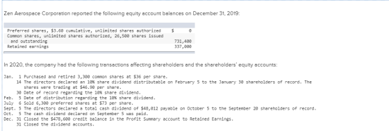 Zen Aerospace Corporation reported the following equity account balances on December 31, 2019: $ Preferred shares, $3.60 cumu