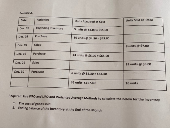 Exercise 2. Date Activities Units Acquired at Cost Units Sold at Retail Dec. 01 Beginning inventory 5 units @ $3.00 = $15.00