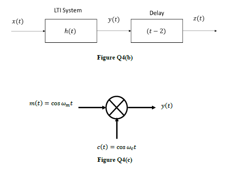LTI System Delay x(t) y(t) z(t) h(t) (t-2) Figure Q4(b) m(t) = cos wmt y(t) c(t) = cos wct Figure Q4(e)
