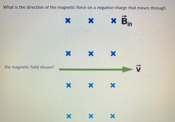What is the direction of the magnetic force on a negative charge that moves through X X X Bin x x X the magnetic field shown?