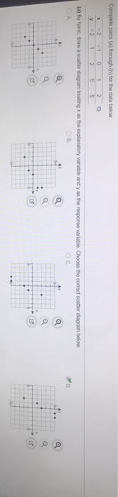 Complete parts (a) through (h) for the data below - 2 -2 1 5 2 5 у 1 2 (a) By hand draw a scatter diagram treating x as the e