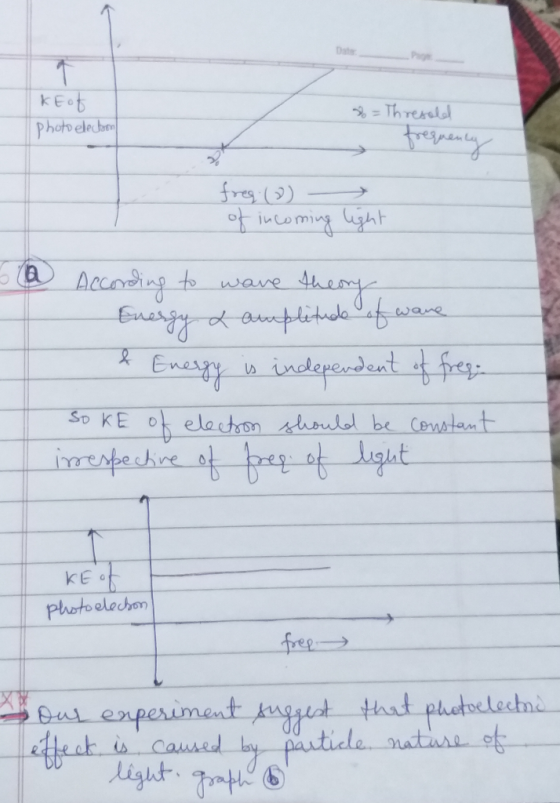kEof photo electron - = Threre frequency free (2) - coming light Sa According to wave theory Energy & amplitude of wave Energ
