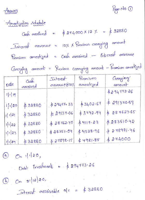 Answer Page No 0 Amortization schedule Cash received $ 244000 X 12 % - $32880 Interest revenue = 10% x Previous carrying amou