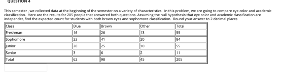QUESTION 4 This semester , we collected data at the beginning of the semester on a variety of characteristics. In this proble