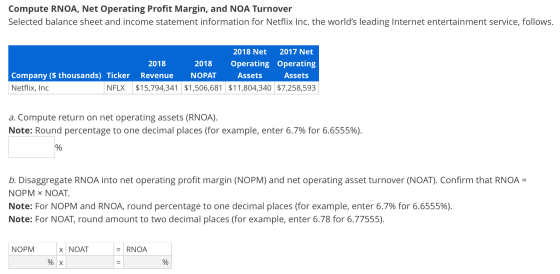 Compute RNOA, Net Operating Profit Margin, and NOA Turnover Selected balance sheet and income statement information for Netfl