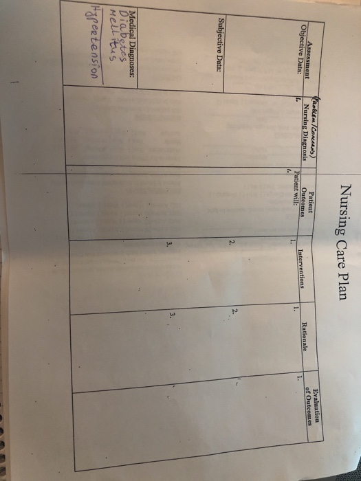Nursing Care Plan Assessment Objective Data: Roblem ICONI ) Nursing Diagnosis Evaluation of Outcomes Patient Outcomes Patient