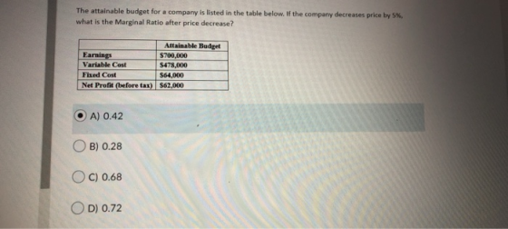 The attainable budget for a company is listed in the table below. If the company decreases price by 5% what is the Marginal R