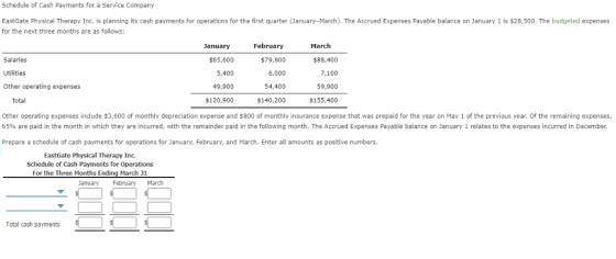 Schedule of Cash Payments for a Service Company EastGate Physical Therapy Inc. is planning its cash payments for operations f