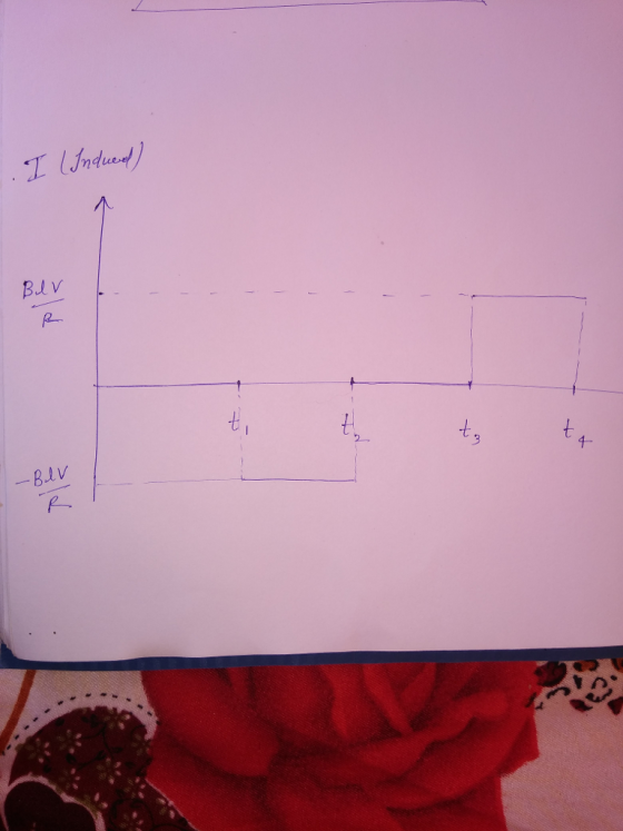 ndu B.lv B.lV 4-