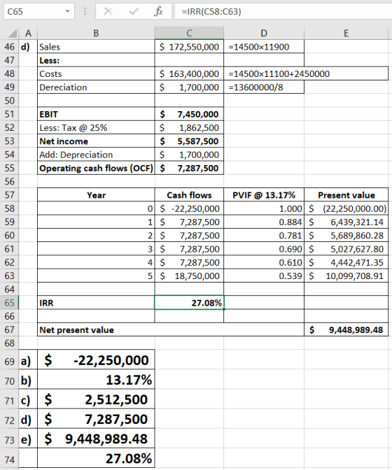C65 - X V fi =IRR(C58:063) A B C D 46 d) Sales $ 172,550,000 =14500x11900 47 Less: 48 Costs $ 163,400,000 =14500x11100+245000