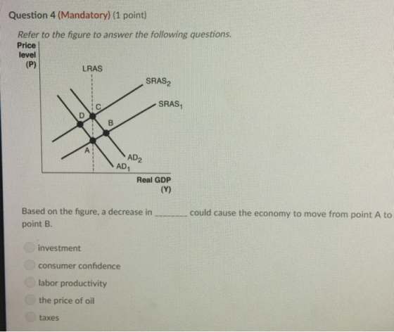 Question 4 (Mandatory) (1 point) Refer to the figure to answer the following questions. Price level LRAS SRAS, (P) SRAS, OVC