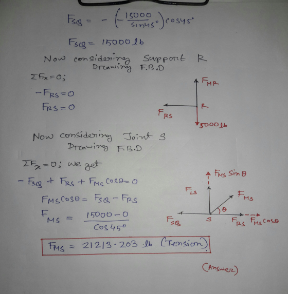 Fog - - (- 15000) cosys R Face= 15000 lb Now considering Support Dreawing F.B.D. Fx=0; - FRS=0 FRS=0 4 Fur MP FRS + 5000 lb N
