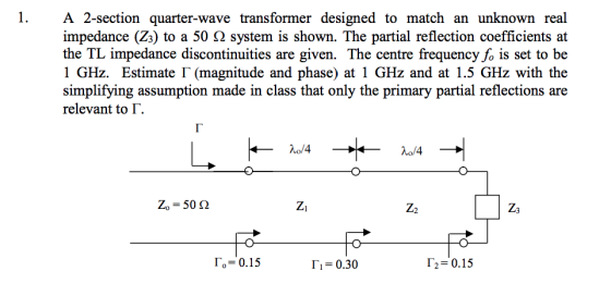A 2-section quarter-wave transformer designed to match an unknown real impedance (Z) to a 50 Ω system is shown. The partial reflection coefficients at the TL impedance discontinuities are given. The centre frequency fo is set to be 1 GHz. Estimate Г (magnitude and phase) at 1 GHz and at 1.5 GHz with the simplifying assumption made in class that only the primary partial reflections are relevant to Γ. Ло/4 Zi Z3 Г,-0.15 「= 0.30 Γ,-0.15