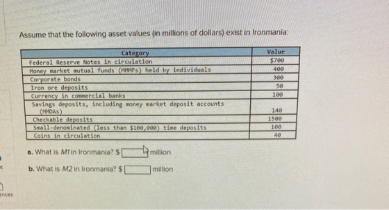 Assume that the following asset values in millions of dollars) exist in Ironmania: Category Federal Reserve Notes in circulat