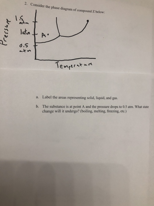 2. Consider the phase diagram of compound Z below: Pressure 1.00 lata A 6.5 Temperature a. Label the areas representing solid
