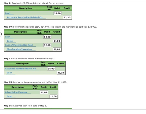 May 7: Received $22,300 cash from Halstad Co. on account. Description Post. Debit Credit 22,30 Accounts Receivable-Halstad Co
