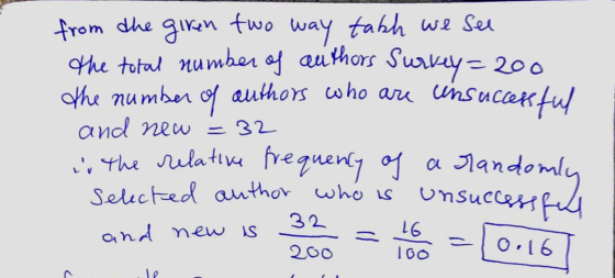 of Survey= from the giren two way takh we see the total number authors = 200 the number of authors who are unsuccessful and n