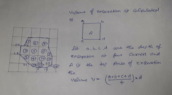 Volume of excavation is calculated A d 2 0 OD 2.1 let a, b,c,d are the depth of exCaration at four Corness and A is the top e
