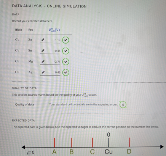 DATA ANALYSIS - ONLINE SIMULATION DATA Record your collected data here. Black Red E (V) Cu Zn -1.10 Cu Sn -0.48 Cu Mg -2.71 C