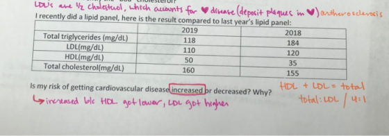 IVIC SLETUI! LDLs are / cholesterol, which accounts for disease (deposit plaques in ) artherosclerosis I recently did a lipi